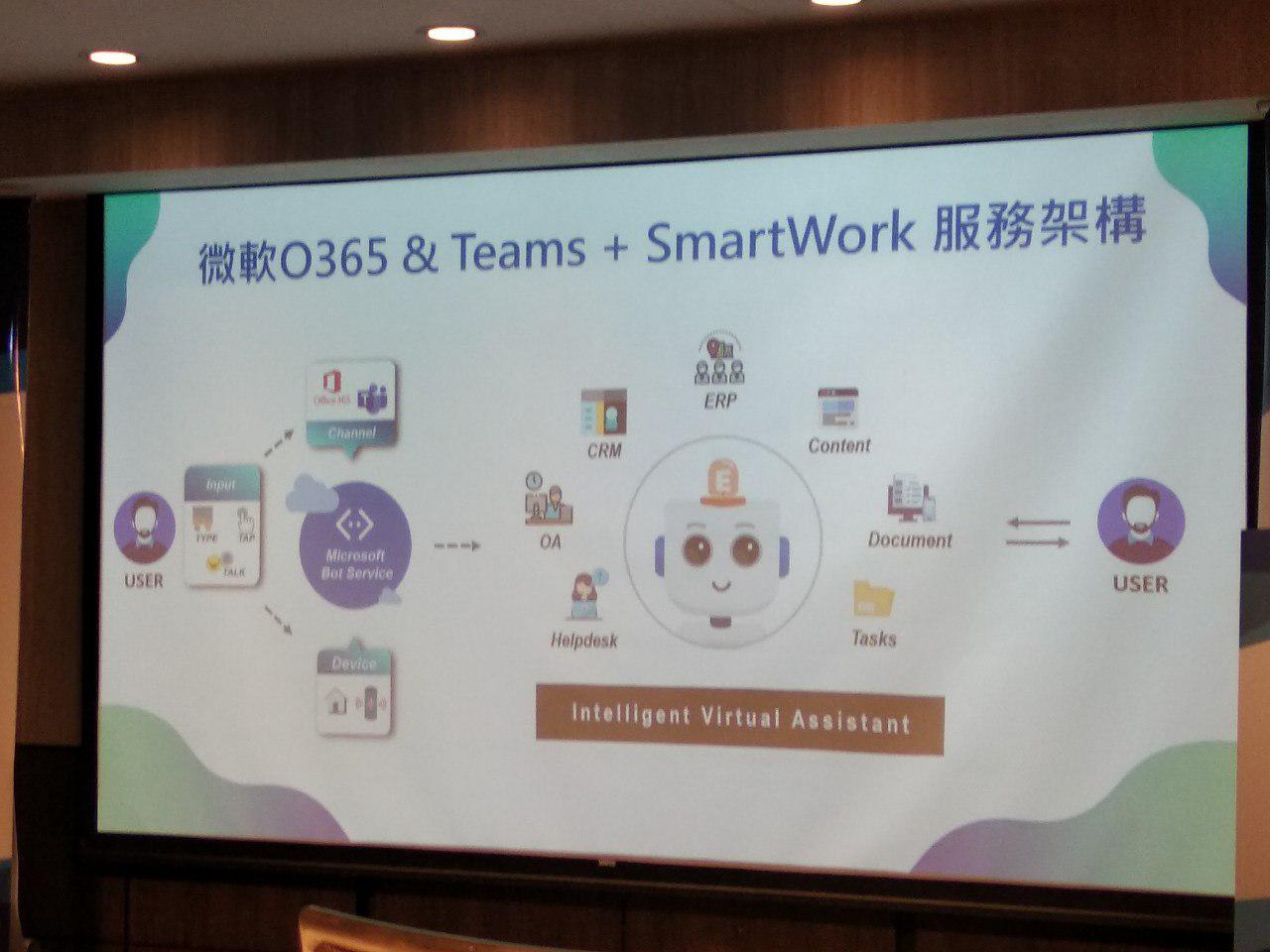 用 AI 減輕企業 IT 負擔，碩網資訊與微軟共同發表「SmartWork」企業助理，深度結合 Teams 與 Office 365