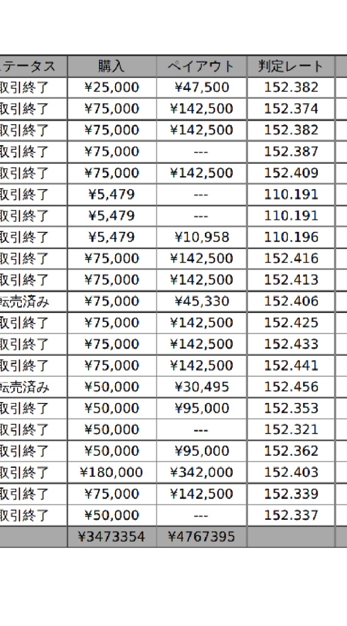 OpenChat FX配信 バイナリー無料裁量グループ