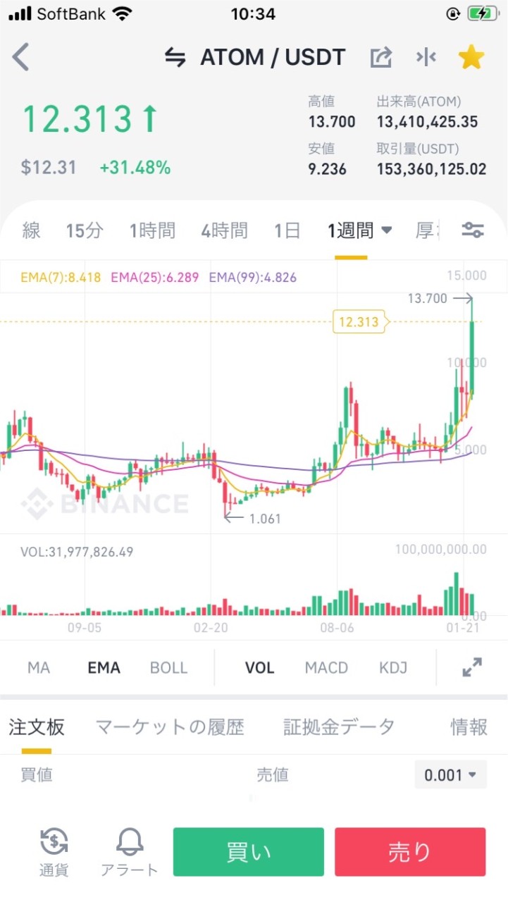 OpenChat 【真・資産形成MAX】通貨＆案件　相談、情報共有