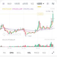 【真・資産形成MAX】通貨＆案件　相談、情報共有