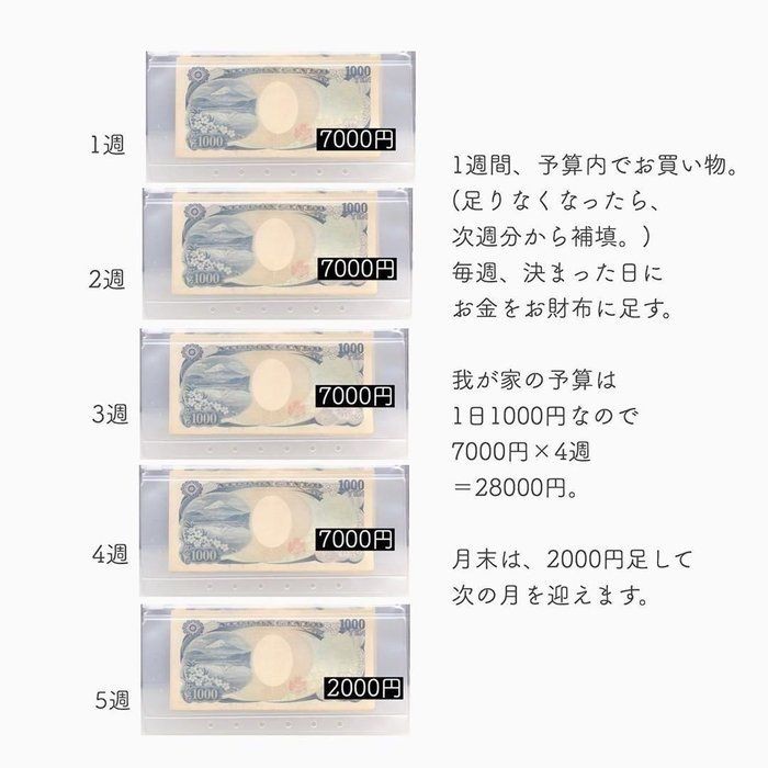 食費4万円→2万円台を実現！やったことは!?（サンキュ！）