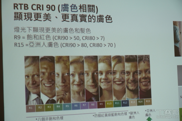 飛利浦推出高演色性 LED 燈泡，CRI 90 還原真實色彩