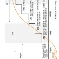 天使輪投資平台