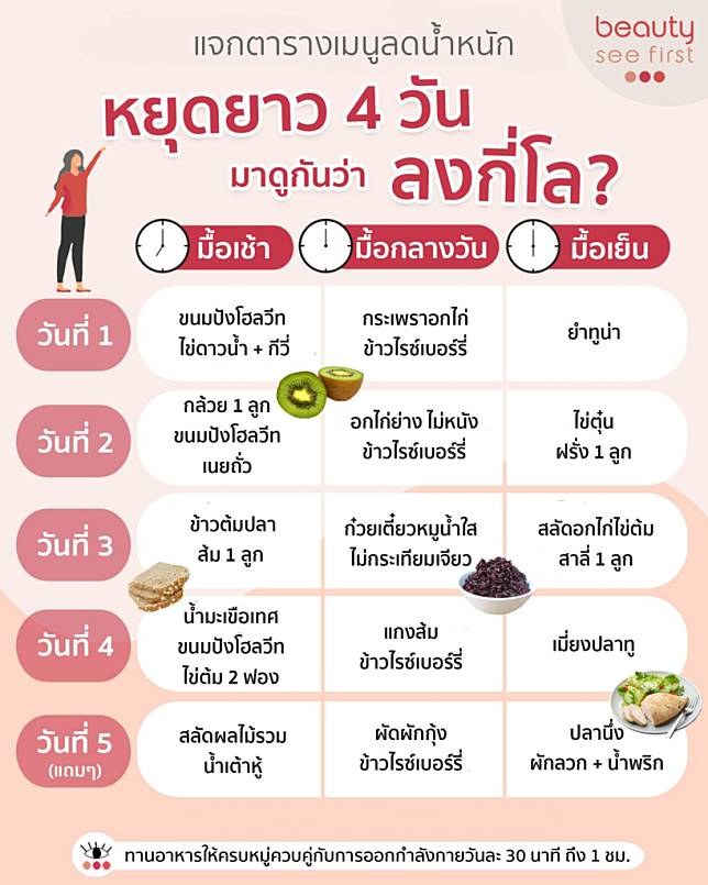 ตารางลดน้ำหนัก ผู้หญิง