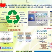 功機能水性樹脂技術、客製社群