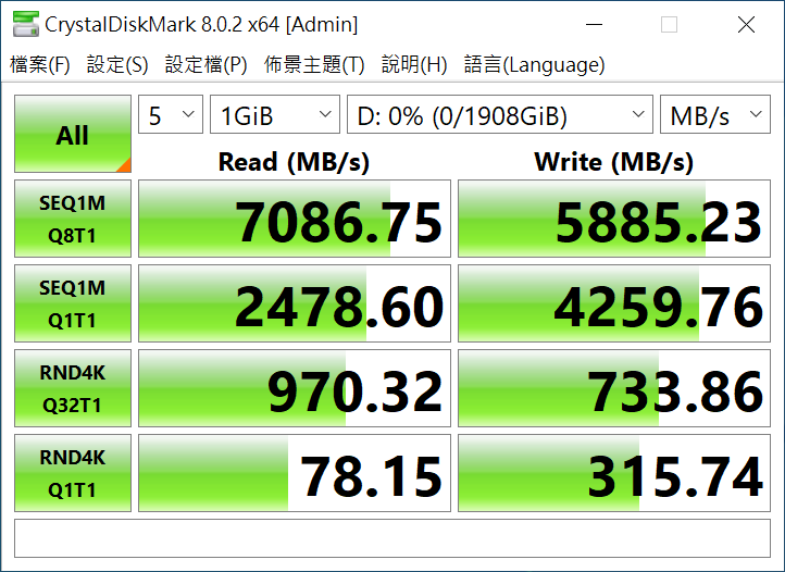 CrystalDiskMark 讀破 7000MB/s，寫入上看 6000MB/s ▲ AGA System Test 組態為 1080p/ 1GB / 10bit YUV，讀寫都有 5000MB/s 以上的成績