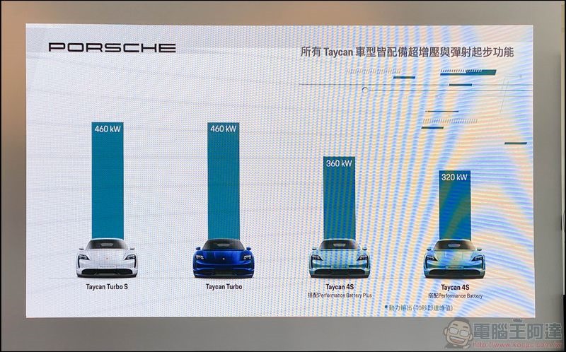 Porsche Taycan 試駕 -02