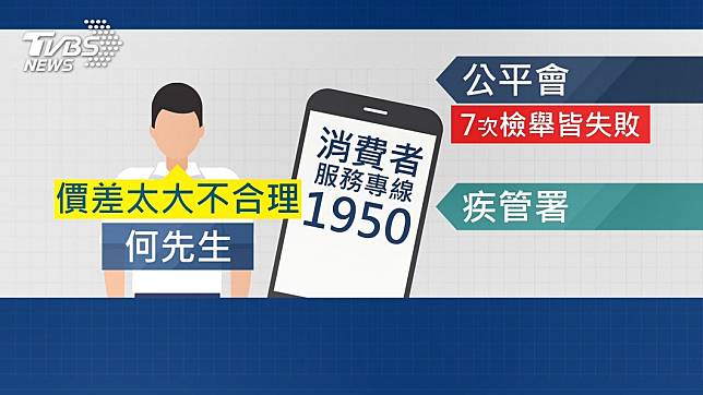 揪口罩貴4倍！向公平會官網檢舉7次　竟失敗