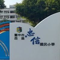 忠信國小校友群