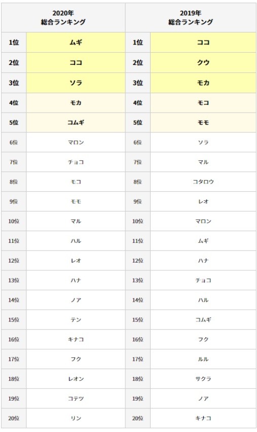 12月31日 大晦日 新 韓国語への挑戦