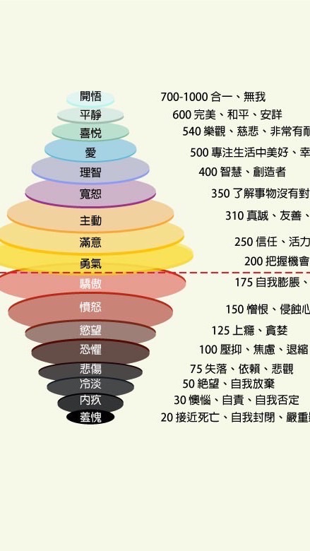 命理身心靈公益學習群-明君