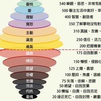 命理身心靈公益學習群-明君