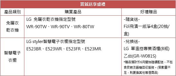 買家電趁現在，LG 推出多重優惠，買洗衣機送冰箱、買冰箱送酒櫃