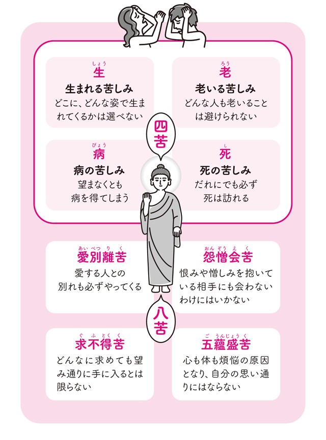 人生は思い通りにならないもの 仏教の 四苦八苦 の意味をご存じですか