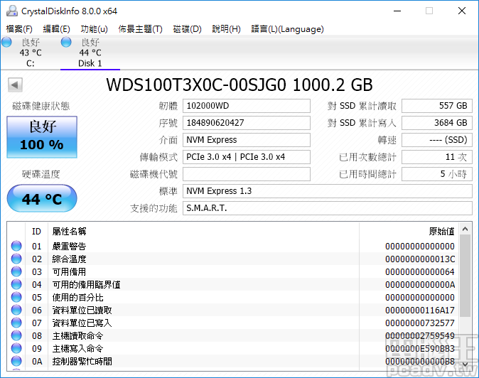 WD Black SN750 NVMe SSD 1TB Windows 10 桌面待機溫度可達 44℃（室溫 22℃），控制器採用 NVMe 1.3 規範