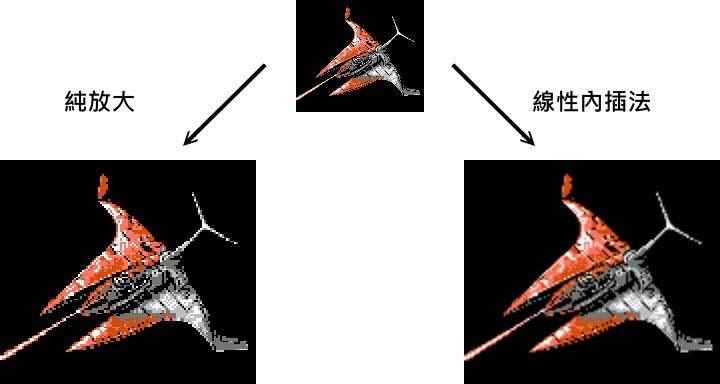 Pixel 3如何透過Super Res Zoom技術，不需變焦鏡頭就能拍出清晰照片