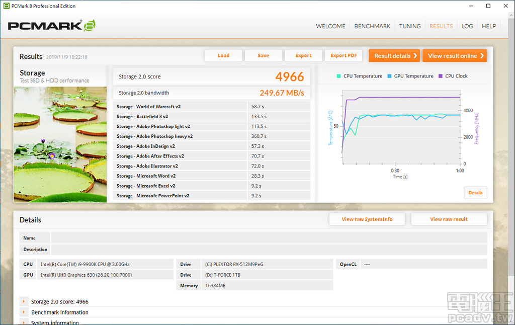 ▲ PCMark 8 Storage 項目，T-Force DELTA MAX SSD 1TB 獲得 4517.7 分和 249.67MB/s 存取頻寬。