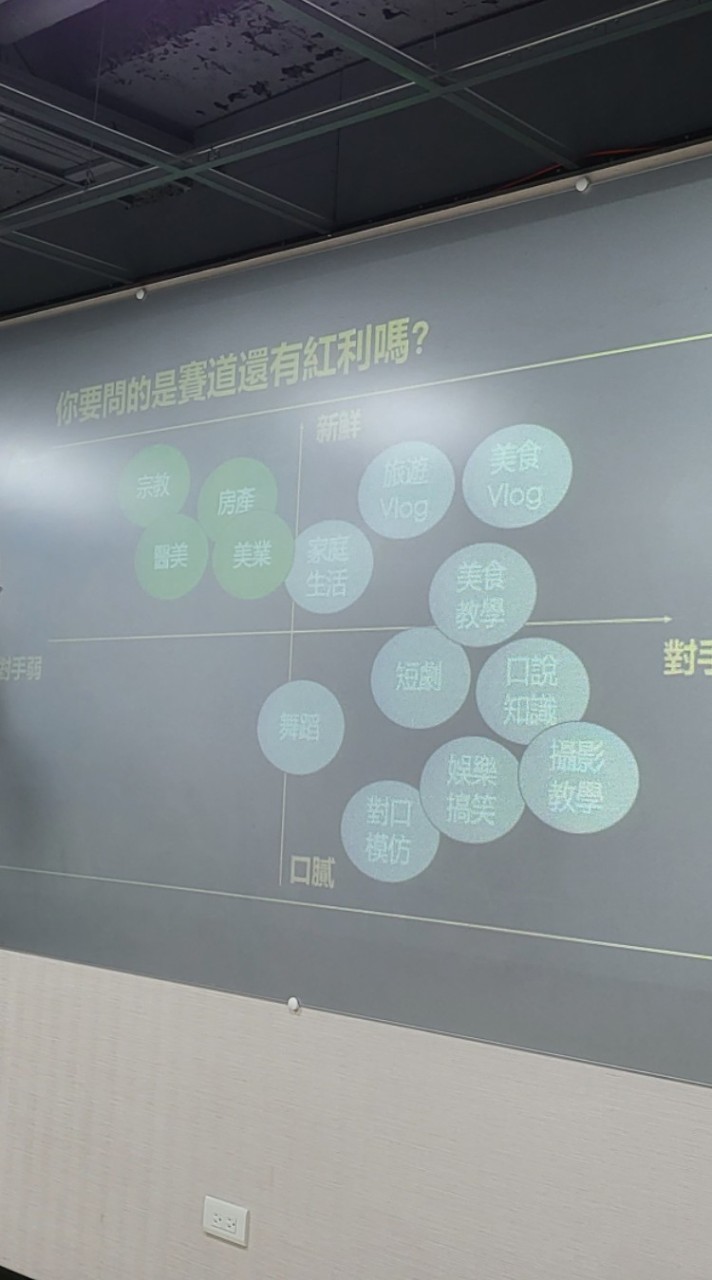 陪房仲在自媒體成長