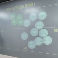 陪房仲在自媒體成長