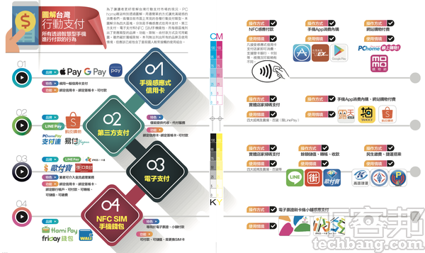 理解行動支付：行動支付、第三方支付、電子支付、手機錢包...名詞百百種，到底你需要哪一種？