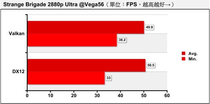 實測AMD Radeon RX Vega 56《異國探險隊》執行效能，不打僵屍改打木乃伊的異色冒險