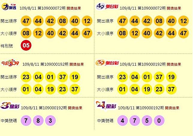 大樂透、49樂合彩、今彩539、39樂合彩、3星彩、4星彩開獎獎號。(圖擷取自台灣彩券官網)