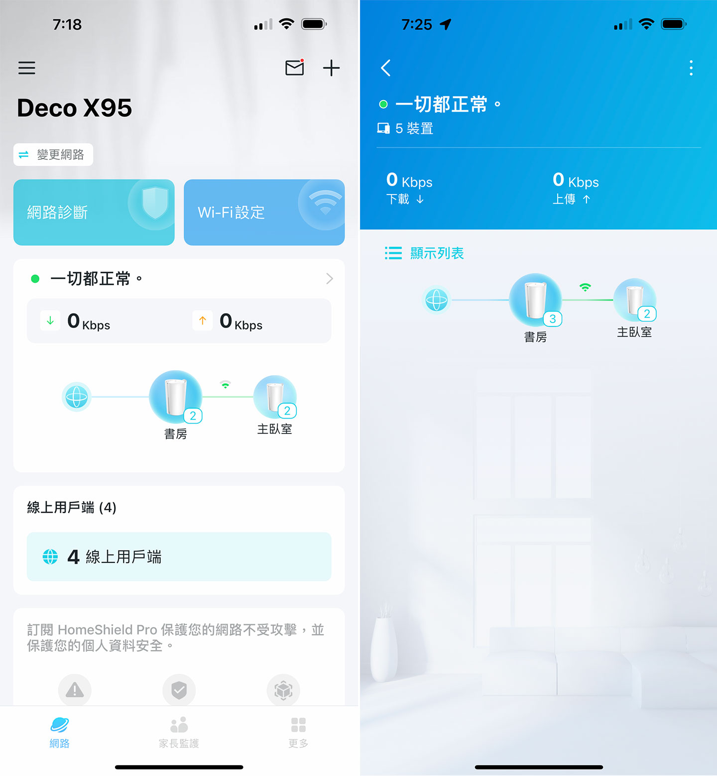 Deco App 中提供了當前網路連結的狀態，以及已連結的設備，點選網路拓樸圖可以看到目前 Mesh Wi-Fi 的連線架構。 ▲ 我們也能進一步查看目前連上的設備資訊，甚至可以將指定設備設定成為家庭成員並進行管理，同時也能指定設備網路存取的優先權與 Mesh 的無縫漫遊功能。 ▲ 在 Deco App 的「更多」選單中，也提供更多網路設定與輔助功能，像是在 Deco Lab 中的網路助手就很推薦使用，可以為我們實測一下當下網路的品質與安全性。 ▲ 透過 Deco App 可以開啟 QoS 功能，將指定設備加入高優先權，以確保網路連結使用能保持順暢。 ▲ 啟用 QoS 時，會需要先設定好網路的總頻寬，以確保網路資源可配置的範圍。 ▲ 在設定功能的「運作模式」也可以選擇 TP-Link Deco X95 以「路由器」或「基地台」的方式來運作。 ▲ Deco App 中也內建有 HomeShield 家庭照護技術的「家長監護」功能，可新增孩子的設定檔，包括名稱、年齡與頭像。 ▲ 接著指定孩子使用的設備，即可進行設定檔的編輯。 ▲ 可針對不同類型的成人內容進行封鎖，也能手動加入想要封鎖的網站。 ▲ 另外也能設定孩子的就寢時間與每日使用網路的限制，不過家長監控功能有部份是需要付費升級至 HomeShield Pro 服務的，大家可以研究一下與免費版本的差異再決定是否需要升級。