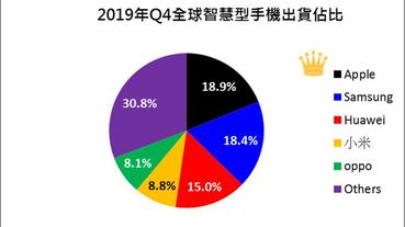 Apple iPhone為何2019年第四季勇奪全球市佔第一?