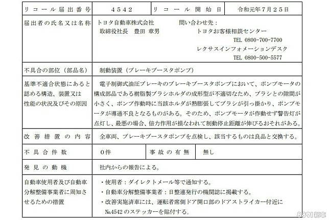 Rav4 C Hr都入列剎車系統瑕疵日本豐田大規模召回 81汽車交易網 Line Today