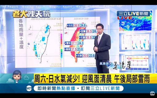 明高溫上看37度 這三天雨彈更劇烈 三立新聞網 Line Today