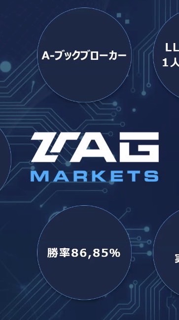 Copy-X✖️Tag Markets質問など🖐️