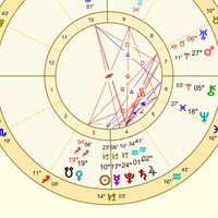 占い タロット 西洋占星術 悩み