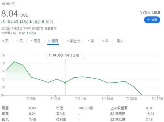 張志誠觀點 8月前台股下殺的理由為何只等待半年報低本益比公司 Anue鉅亨網 Line Today