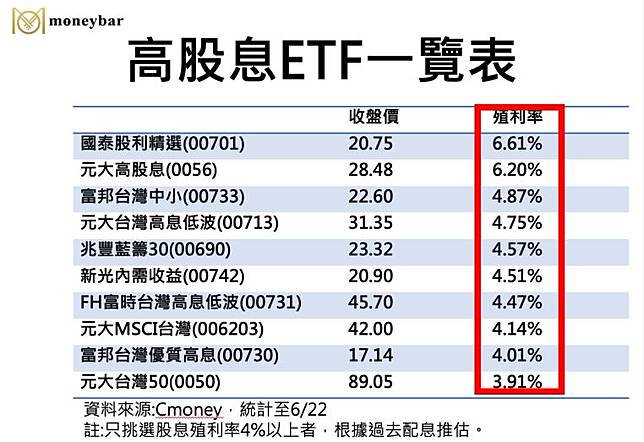 林奇芬 高股息etf成為投資人新歡 Moneybar Line Today