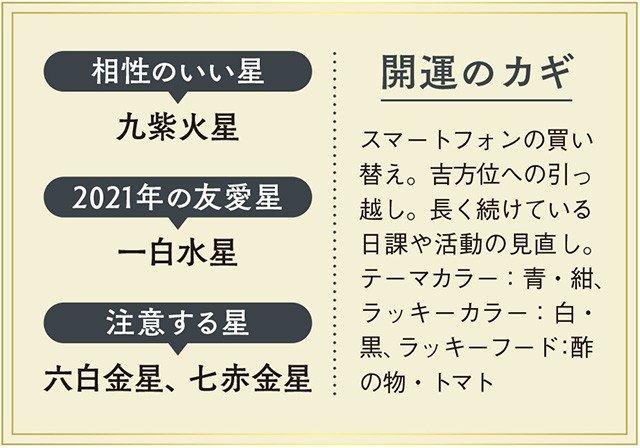 隠れた努力にやっと日が当たる一年 21年 四緑木星 の人の運勢は