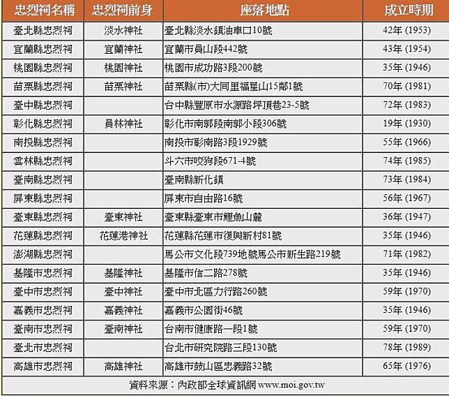 【疫情延燒】中國醫護接連病逝　當年SARS台灣11醫護殉職