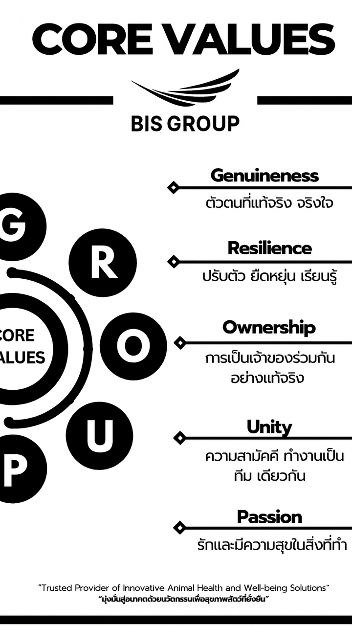 BIS community