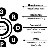 BIS community