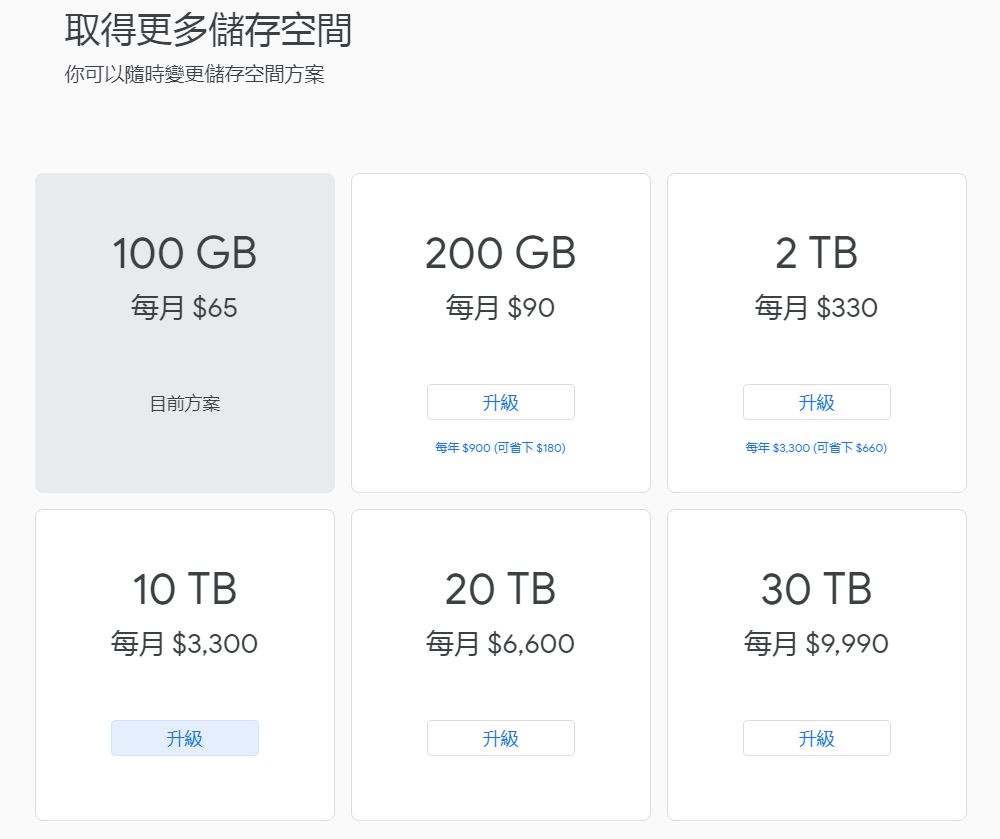 當雲端容量從「不一定要買」變成「不得不買」，你今年也續約了嗎？
