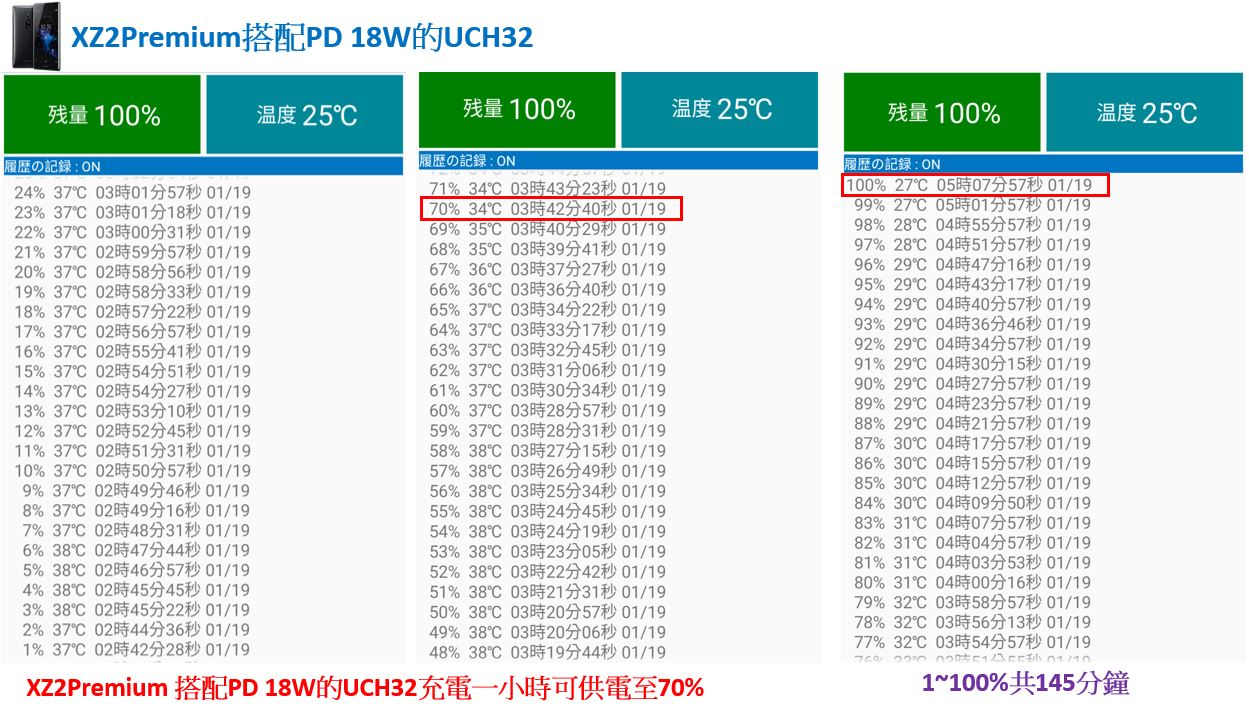 xz2premium搭配uch32