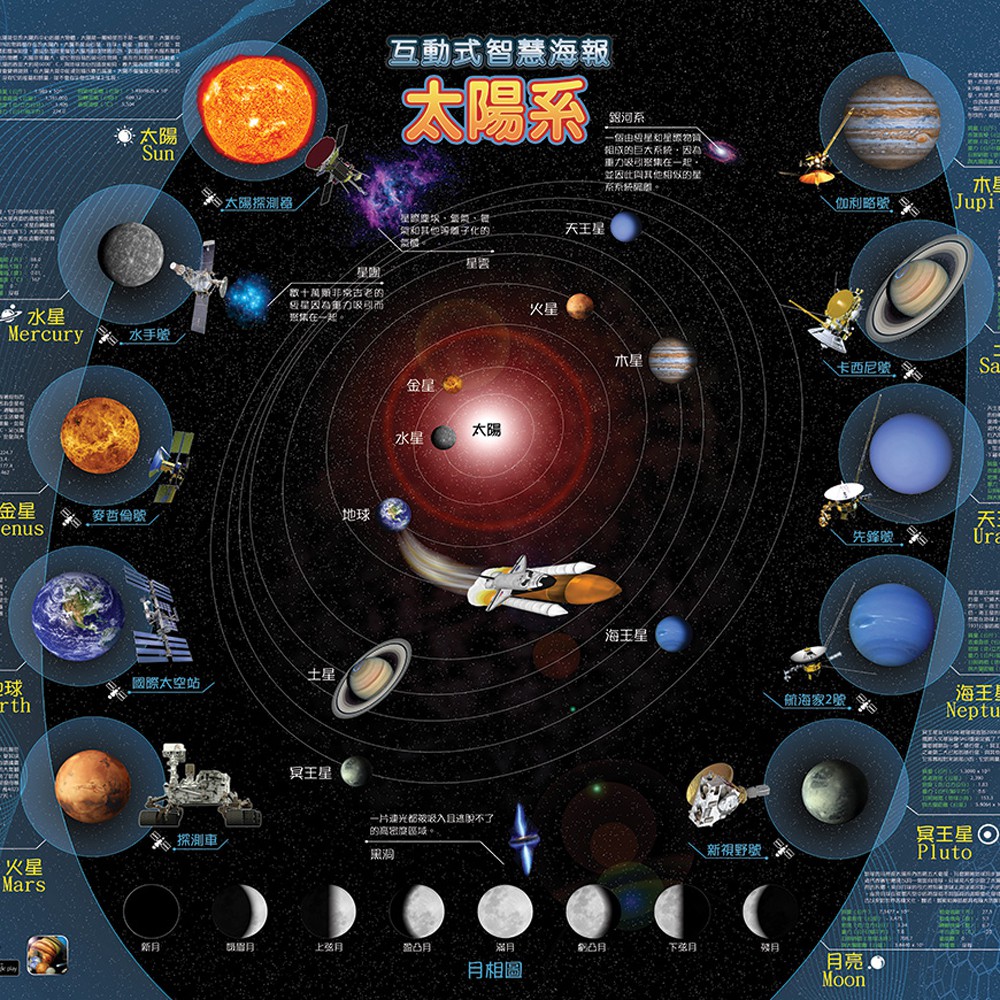 #擺飾#科學#教學#賽先生#趣味#精緻#設計#雜貨#科青#科學家#漂浮#地球#轉動#星象#天文學#海報#遊戲學習與探索令人驚奇的宇宙行星、太空探測器與人造衛星！同時從中學習宇宙行星相關知識如：質量、直