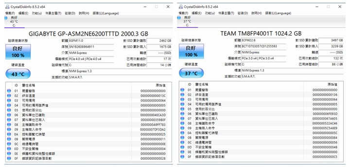 從CrystalDiskInfo的「傳輸模式」中可以得知左側的2 TB固態硬碟是以PCIe 4.0規格運作，而右側的1 TB固態硬碟則是以PCIe 3.0規格運作。