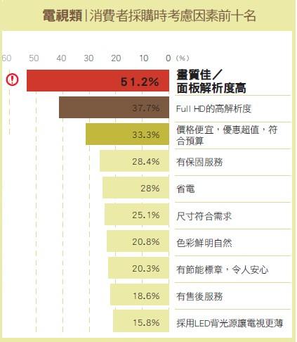 【電視類】不斷創造市場話題的一線品牌－SONY台灣索尼