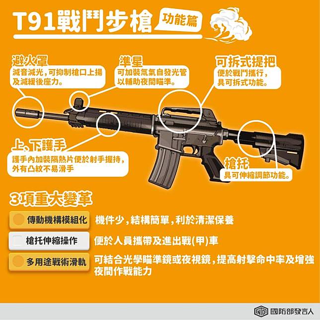 好評紅到國外 秒懂國軍t91步槍 Nownews 今日新聞 Line Today