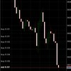 AI 黃金交易｜自動化分享群
