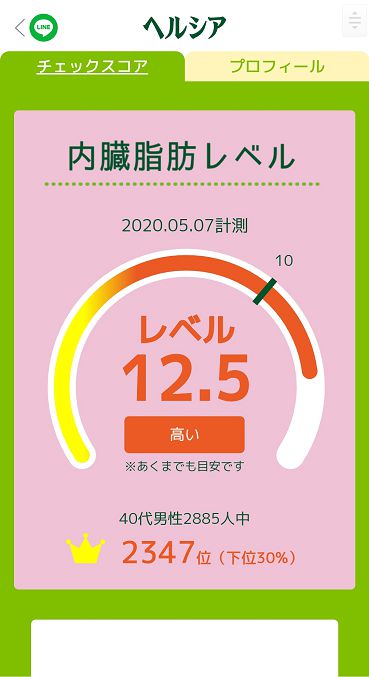 13/ 果然達到了預期之中的超標成就，此外下方還會列出你在同年齡層之間的排行。
