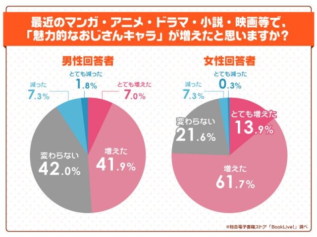 11月3日は いいおっさんの日 男女3 000名に聞いた いいおっさん とは