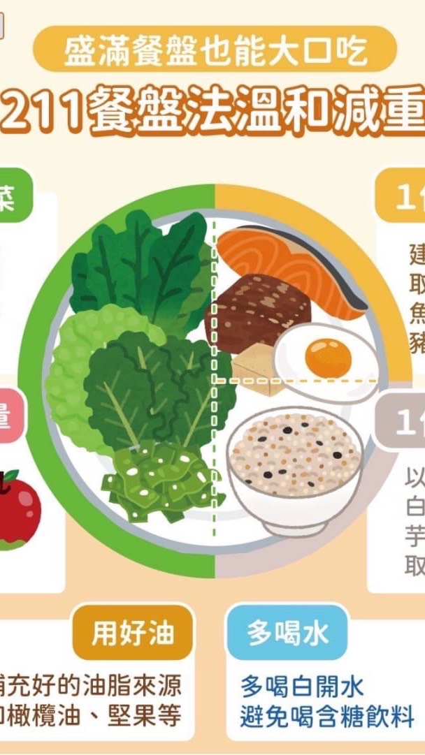 想瘦！享瘦！享健康！
