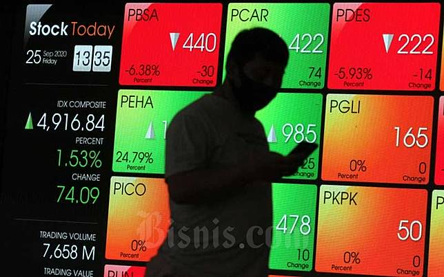 5 Berita Populer Market Rekomendasi Saham Pergerakan Ihsg Dan Harga Emas Bisnis Com Line Today