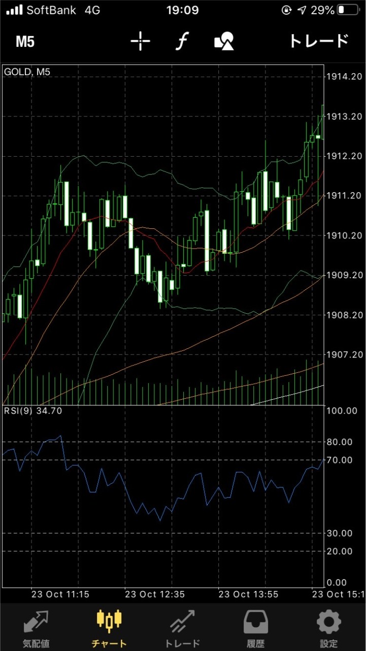 gold rush